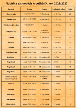 Nabídka zájmových kroužků šk. rok 2026 - 2027